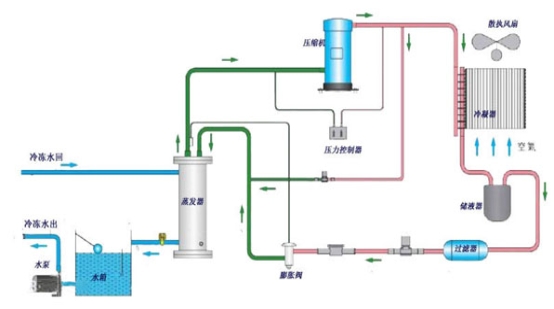 风冷热泵原理图.jpg